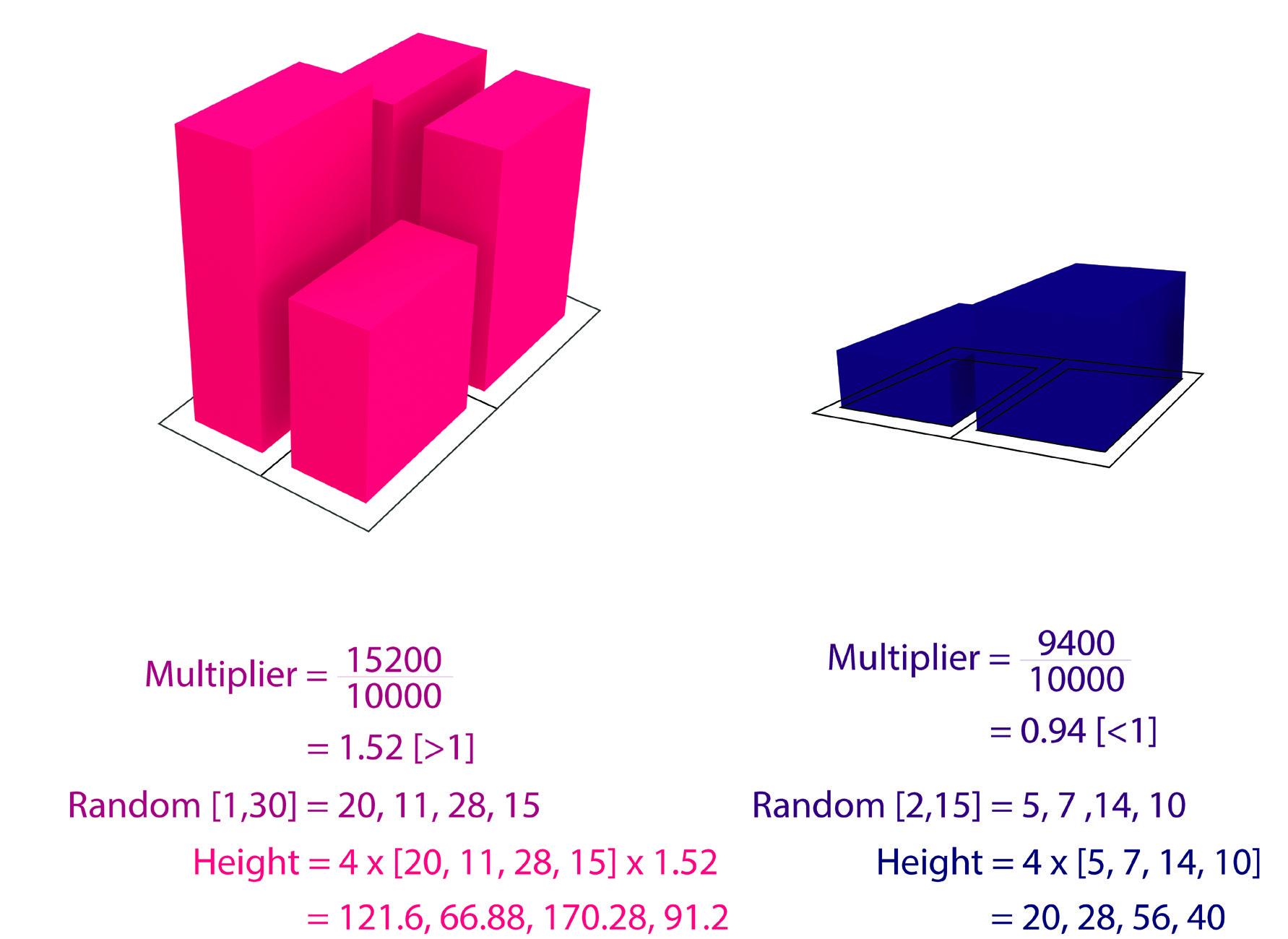 AI-generated art: 10 design and architecture projects : DesignWanted