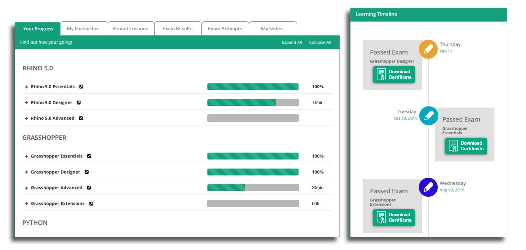 ArchiStar Academy Dashboard - Result